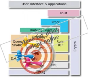Figure 1. Targeted semantic web layer cake, regarding decision-making (source: adapted with permission from http://www.w3.org).