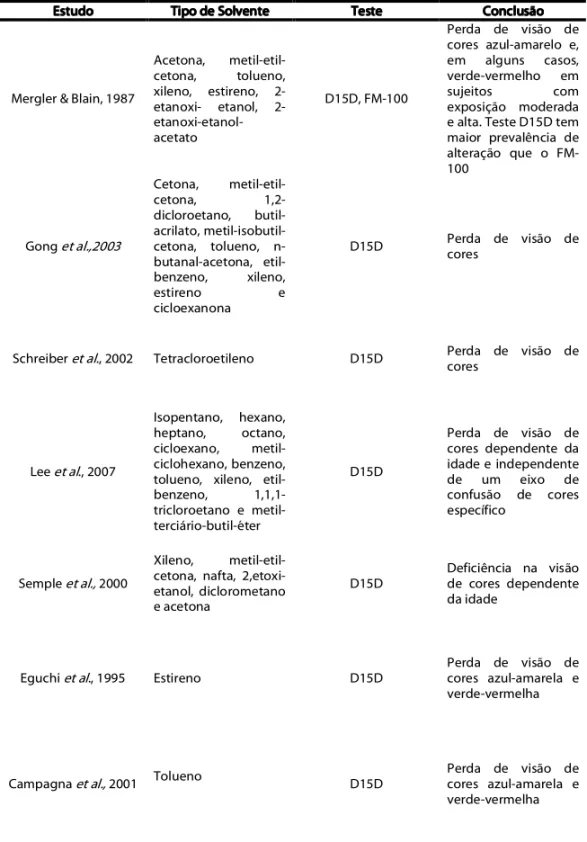 Table 1 summarized the studies discussed above.