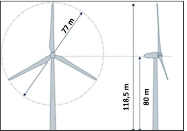 Figure 2: Wind Turbine model GE 1.5sle. 