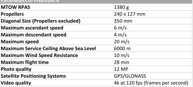 Table 1: Specifications of Phantom 4. [9] 