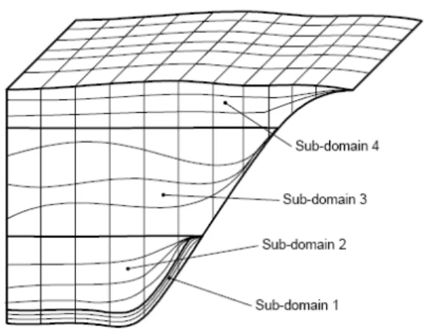 Figure 1 Illustrative grid showing the potentialities of the vertical discretization of the MOHID system adapted from  Martins(1999) 
