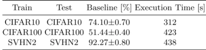 Table 2: Network performance on isolated learning and execution time for train and test sets.