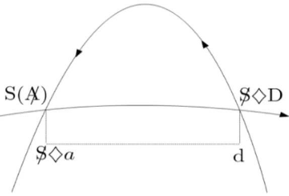Figura 2. Esquema que retoma a parte superior do grafo do desejo de  Lacan (Alberti, 2005, p