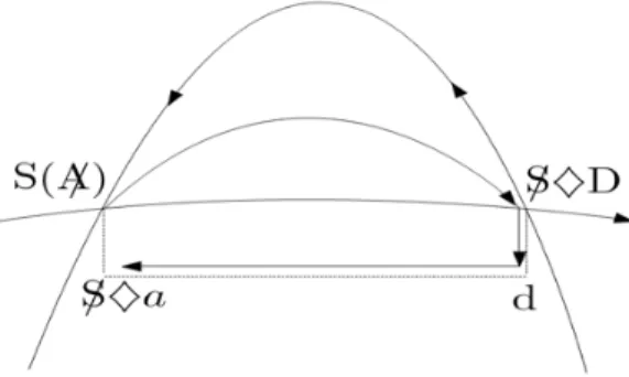 Figura 3. Esquema que retoma a parte superior do grafo do desejo de  Lacan, traçado a partir dos desenvolvimentos em Alberti (2005, p