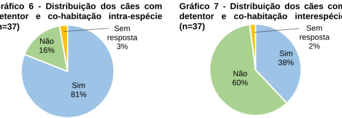 Gráfico 6 - Prevalência global das infecções por parasitas gastrointestinais (n=136) 