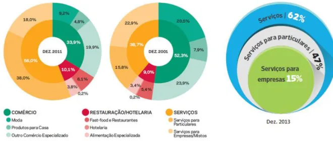 Figura 3: Distribuição das marcas por setor 