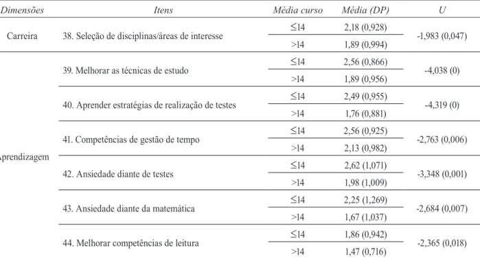 Tabela 3 Continuação