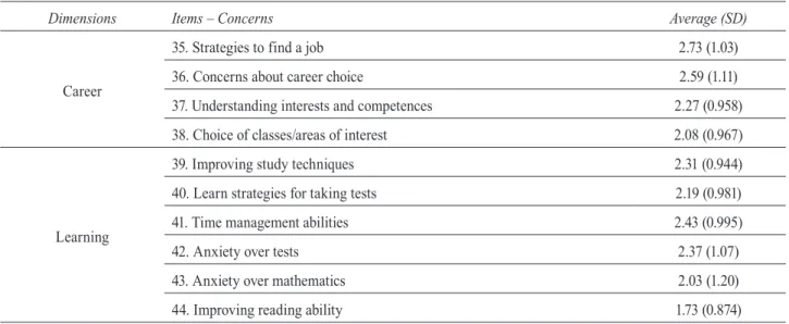 Table 1 Continuation
