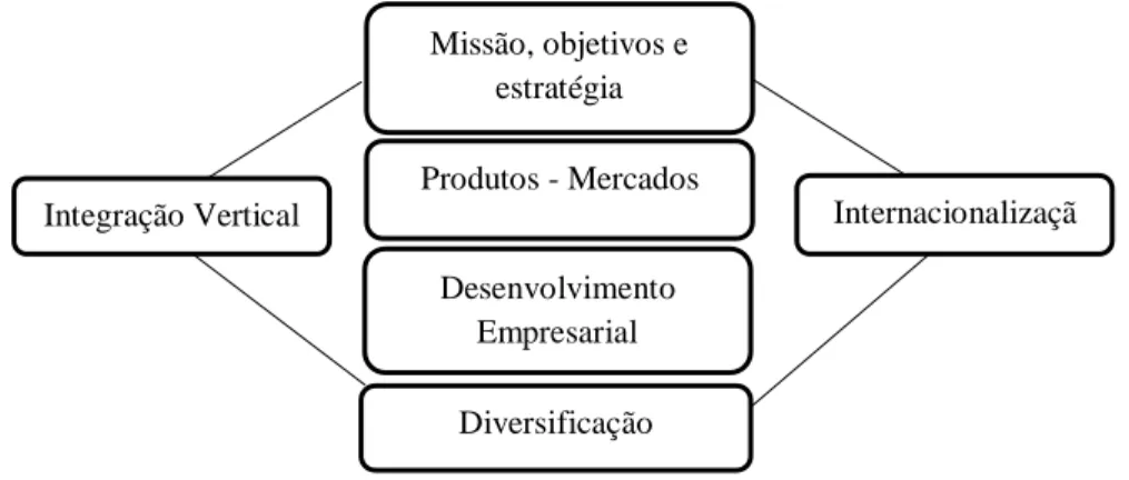 Figura 9 - Formulação da Estratégia de Internacionalização 