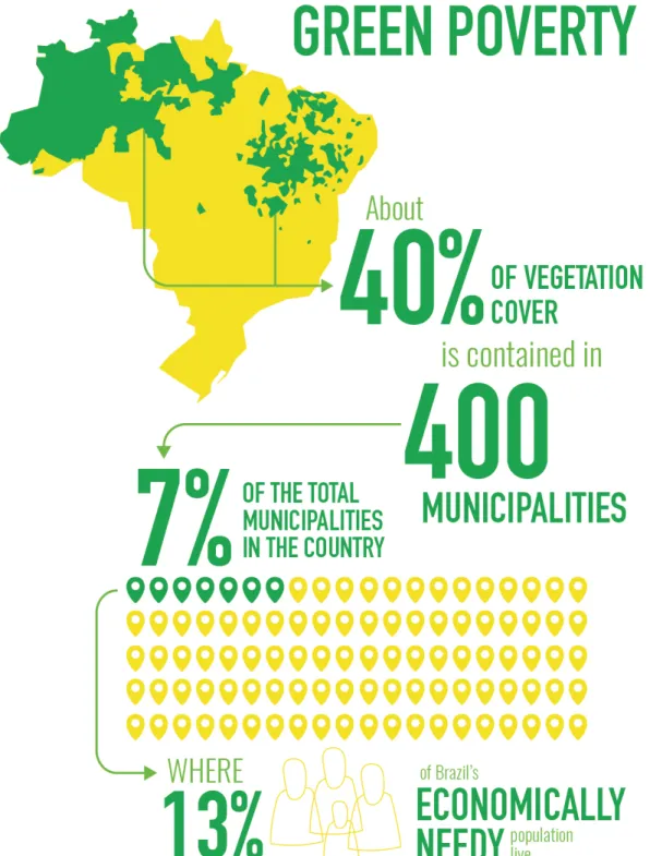 Figure 2. The concentrated poverty in municipalities with substantial native vegetation cover is a risk that may become a  unique opportunity to reconcile conservation with human development.