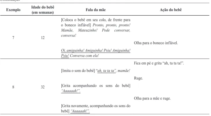 Tabela 2 Continuação