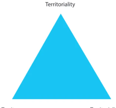 Figure 1. Socio-territorial system