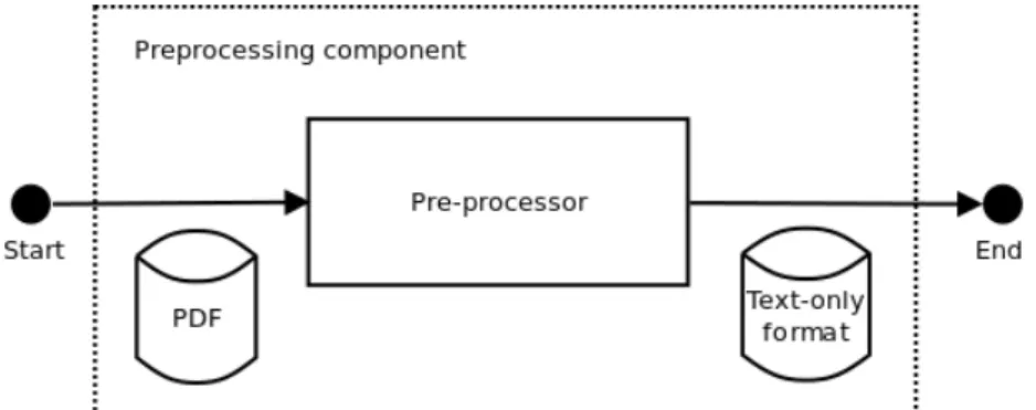 Figure 3.3: The pre-processor component of the IEforNLP system.