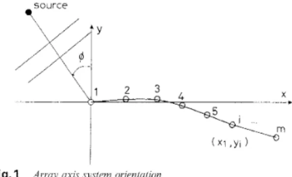 Fig. 1  Arruy axis .ry.rfem  orientation 