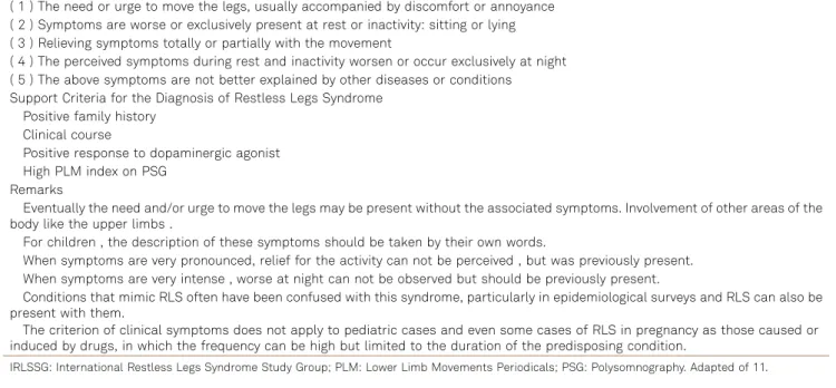 Table 1. Restless legs syndrome diagnostic criteria.