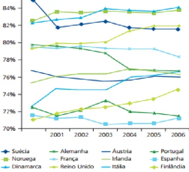 Figura 10. Despesa Pública em Saúde no total da despesa em Saúde (%) (Deloitte, 2011) 