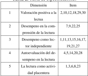 Tabla 2. Tabla de especificaciones 