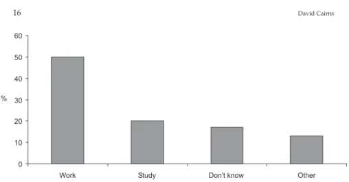 Figure 2 confirms that what these young people are seeking is work, with 50% of all those indicating a desire to leave Portugal stating that their intention was to enter a foreign labour market