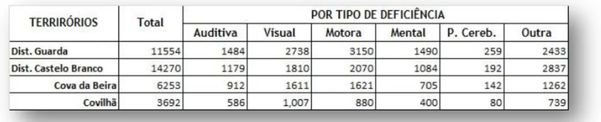 Tabela 4 - Total da população residente por tipo de deficiência 