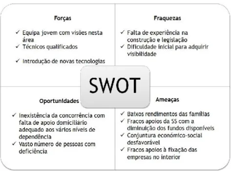 Tabela 6 - Matriz SWOT 