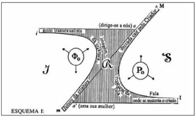 Figure 1. I-Scheme
