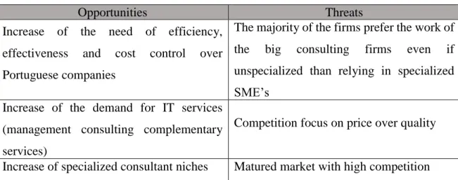 Table 2 – Opportunities and Threats of Winning Management Consulting 