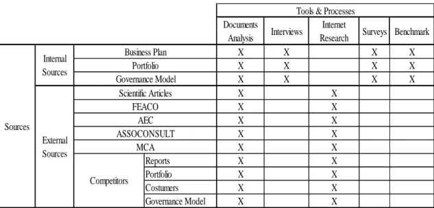 Table 3 – Information Gathering Process Plan 