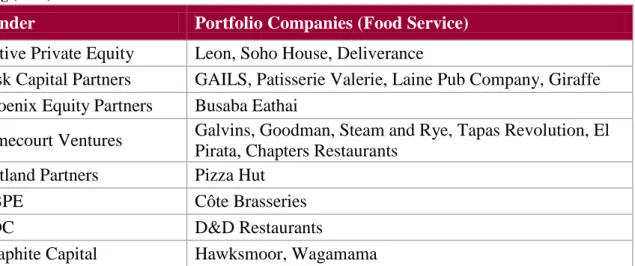 Table 2 - List of UK PE firms with interests in leisure (non-exhaustive), adapted from Godart and Mei  Ling (2014)