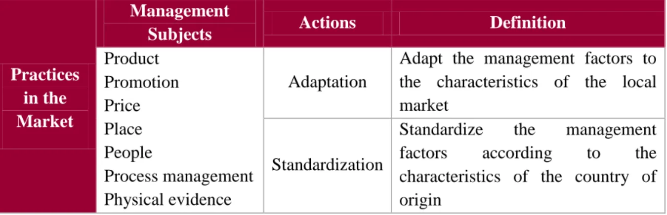 Table 3 - Actions in International Market (Cruz, 2011): Practices in the Market – Freire, 2000