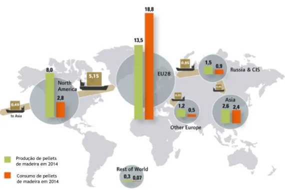 Figura  9-  Caracterização  das  importações  e  exportações  de  pellets  no  mundo  em  milhões  de  toneladas ( AEBIOM, 2015).