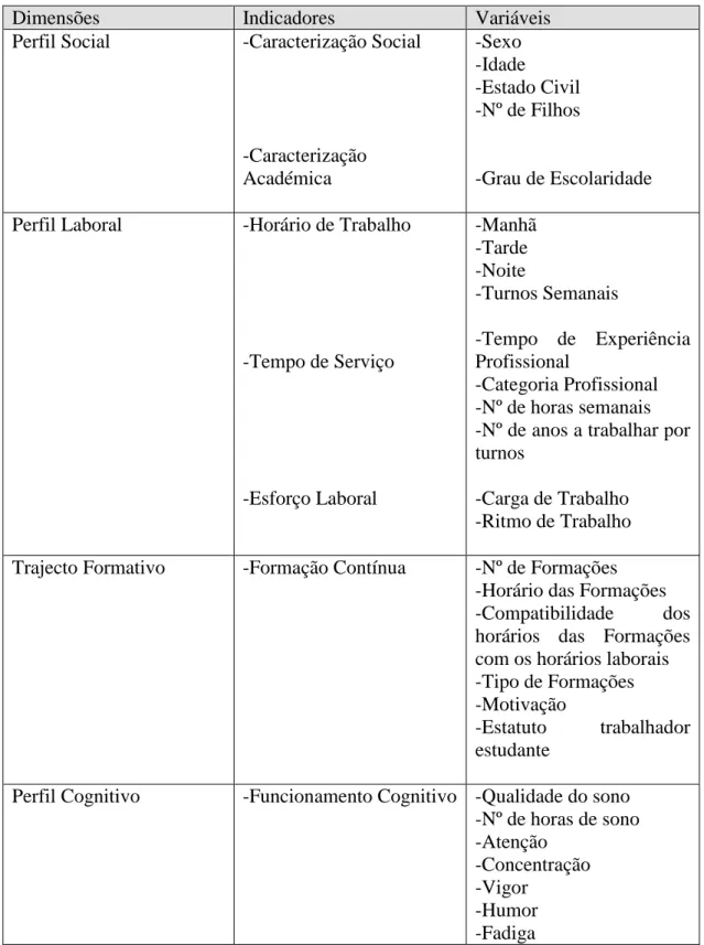 Tabela 2 – Modelo de Análise 