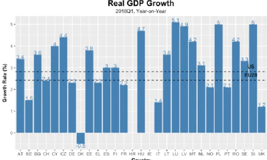 Graphic 4 - Real GDP growth (source: https://europeansnapshot.com/) 