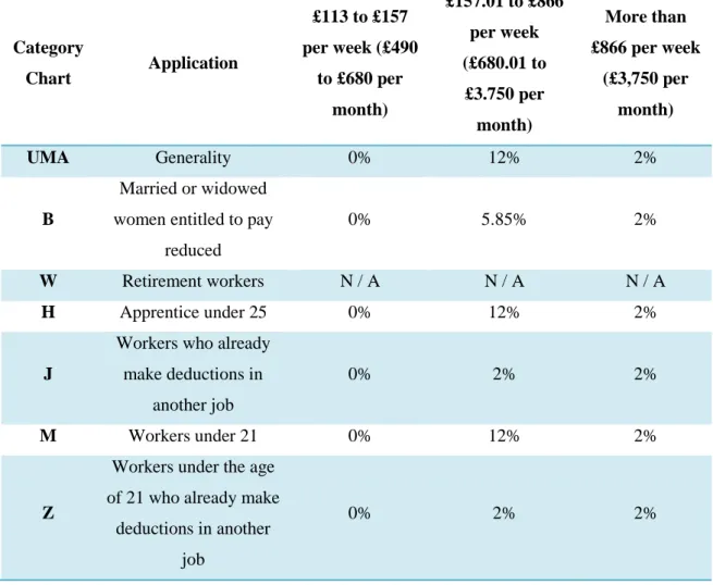 Table 6 - NICS per category 