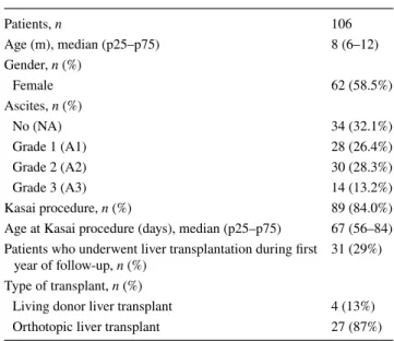 Table 2 shows patient data by presence of ascites. Patients  with ascites were more commonly younger than 1 year, had 