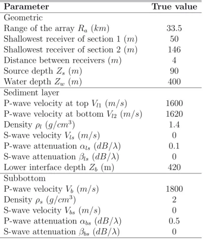Figure 4.1: Spatial variations of the temperature in a region featuring an upwelling fila- fila-ment .