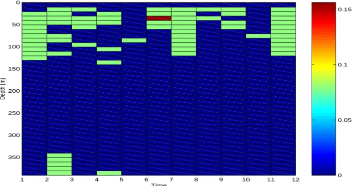 Figure 4.5: Absolute error between the true and estimated temperature profiles in the middle cell.