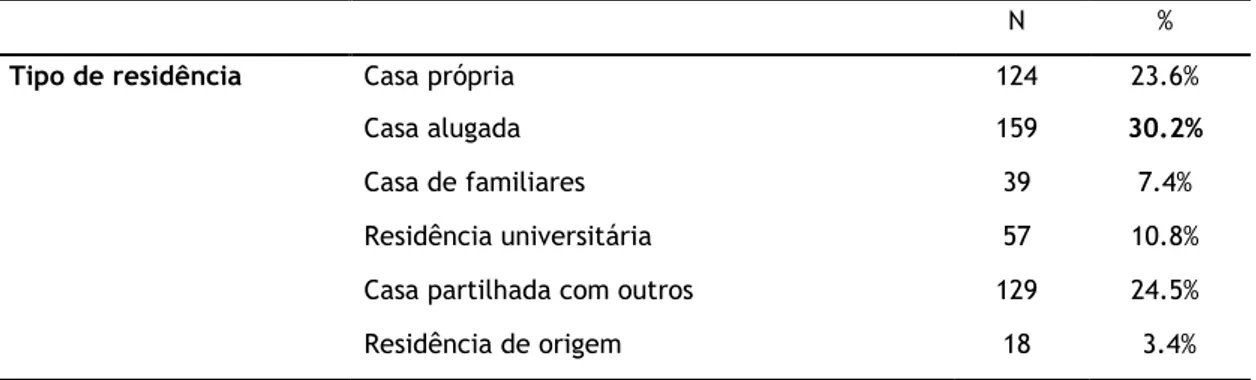 Tabela 8. Caracterização da amostra por zona de residência de origem. 