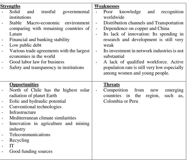 Table 3 – SWOT analysis on Chile.  