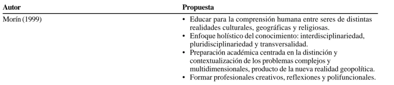 Cuadro 1: Universidad: Propuestas académicas-administrativas.