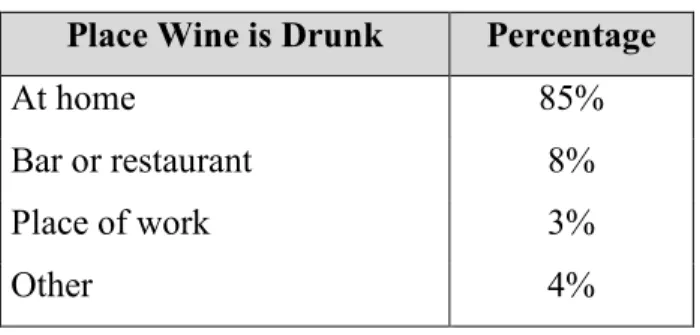 TABLE 12 – PLACES WINE IS DRUNK  Place Wine is Drunk  Percentage 