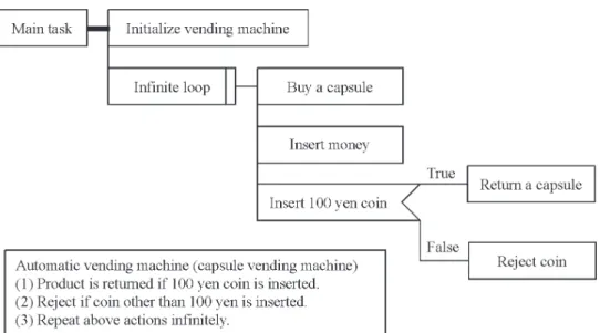 Figure 5. Example of reflection sheet (2005).