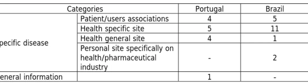 Table 5 Health Categorisation 