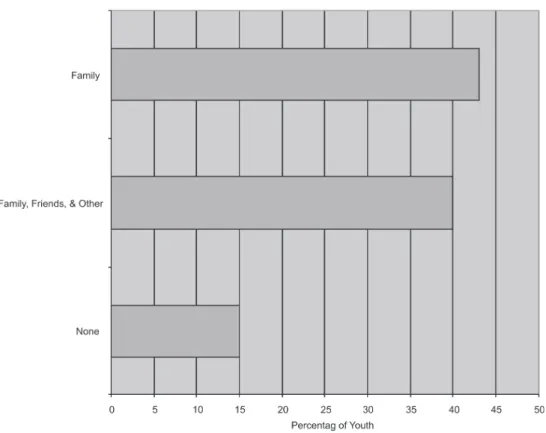 Figure 4. Responses to the question, “When something goes wrong with your computer, who helps you?”