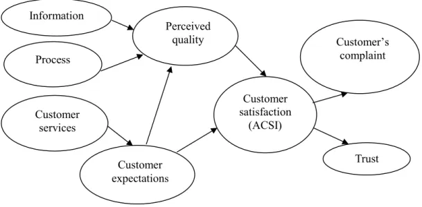 Figure 3-6 The framework of ASGI model.