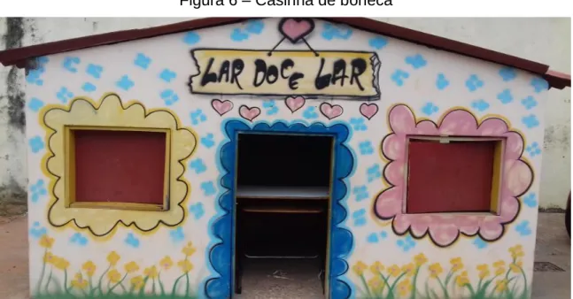 Figura 6 – Casinha de boneca 