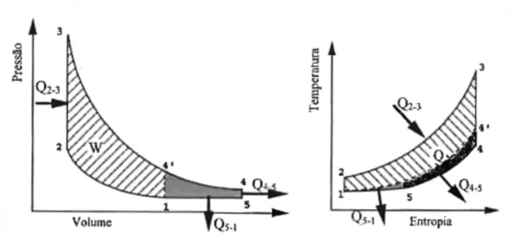 Figura 11 -  Ciclo teórico de Miller [2] 