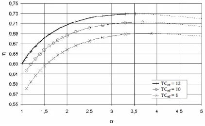 Figura 12 - Rendimento do Ciclo de Miller com ε ret  constante [2] 