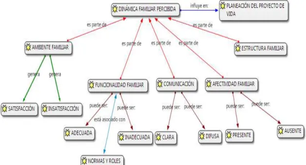 Figura 2 .  Tipos de estructura familiar que identiican  escolares peruanos.