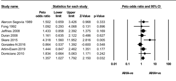 Figure 2. Cont.