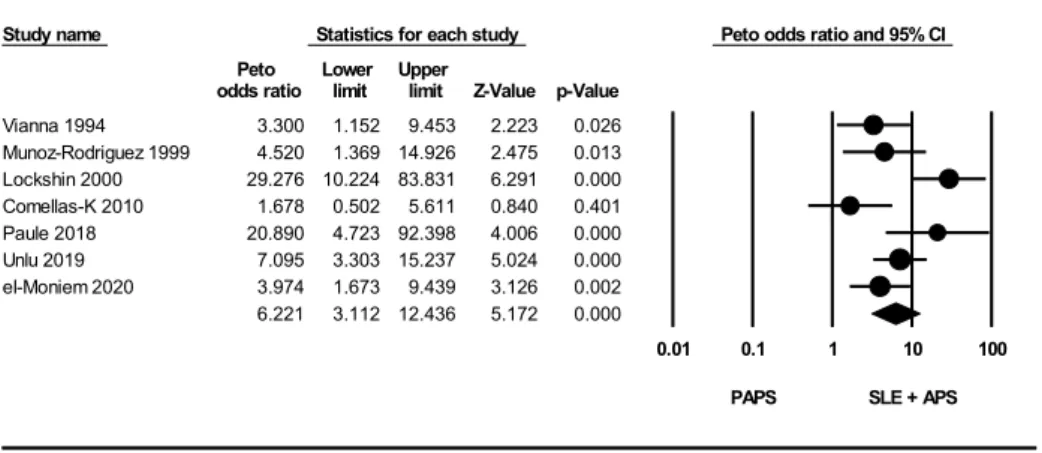 Figure 5. Cont.